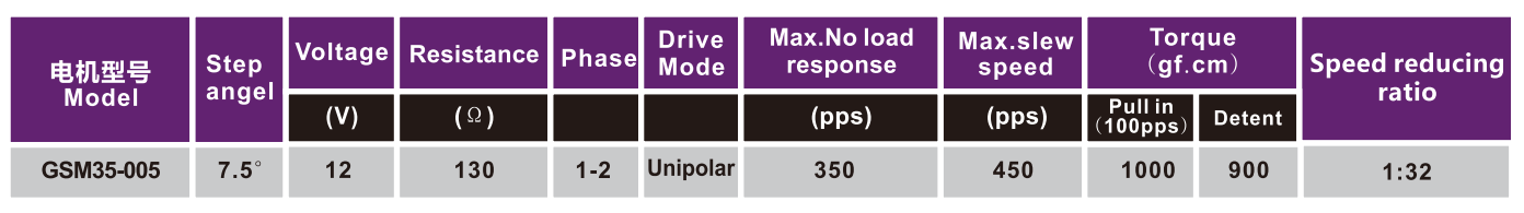 OT-GSM35-005ٲ||յ|ִ-쳽ƽ̨