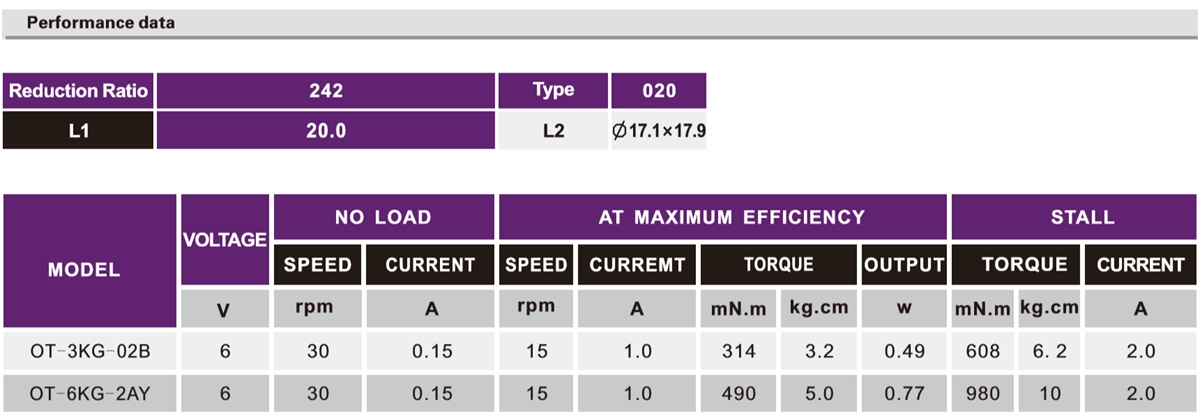 OT-3KG-02B/6KG-2AY˻ٵ|˻|ңطɻٵ-쳽ƽ̨
