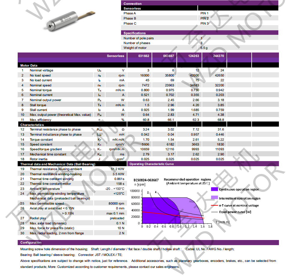 OT-ECS0824޲ˢֱ綯-ı-쳽ƽ̨