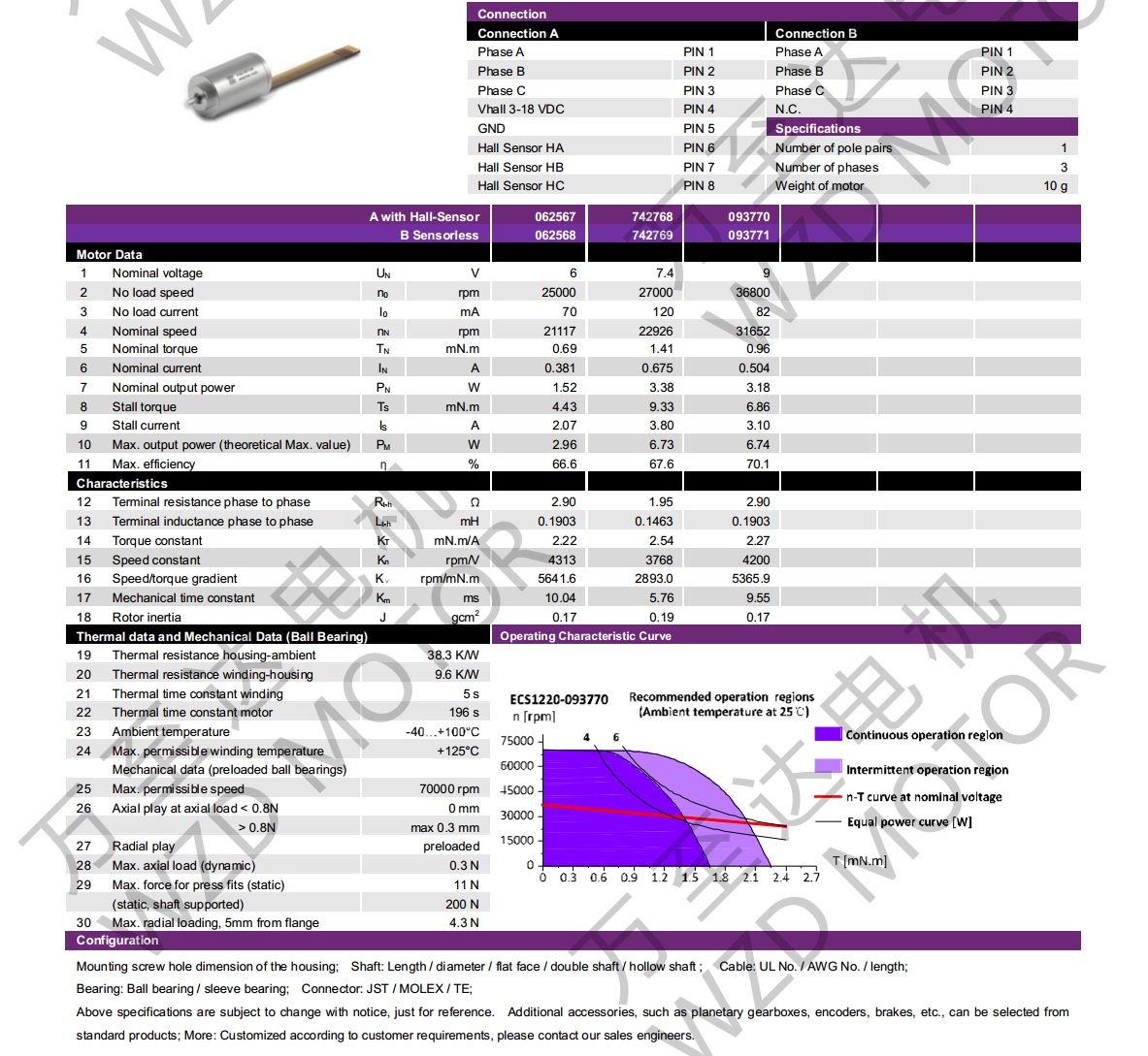 OT-ECS 1220޲ˢֱ綯-ı-쳽ƽ̨