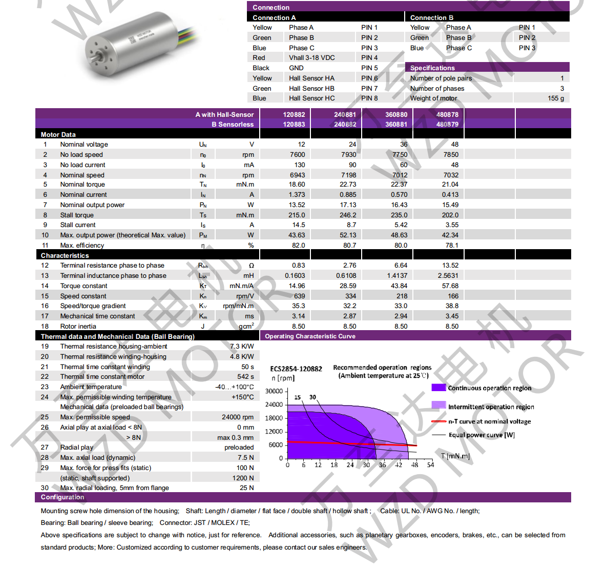 OT-ECS2854޲ˢֱ-ı-쳽ƽ̨