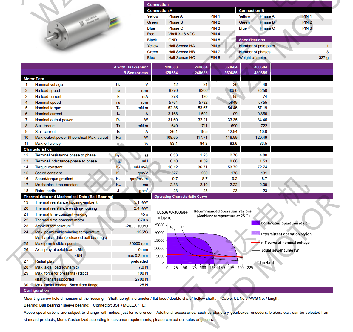 OT-ECS3670޲ˢֱ-ı-쳽ƽ̨