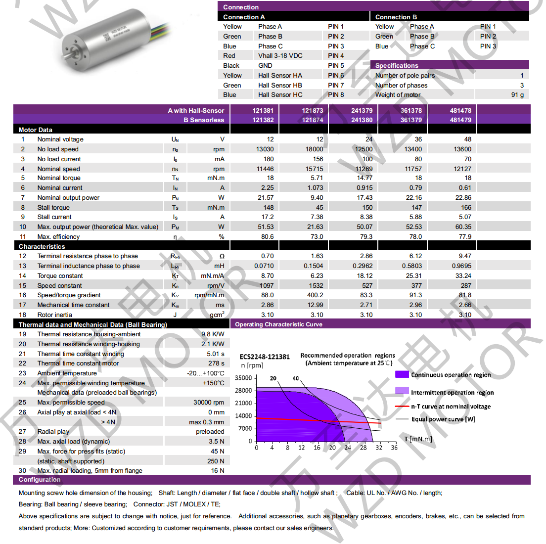OT-ECS2248޲ˢ-ı-쳽ƽ̨