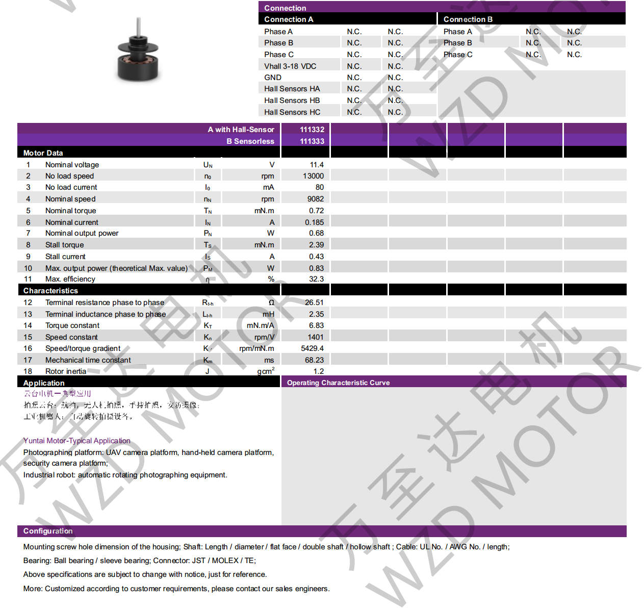 OT-EM1108BLDCˢ-쳽ƽ̨