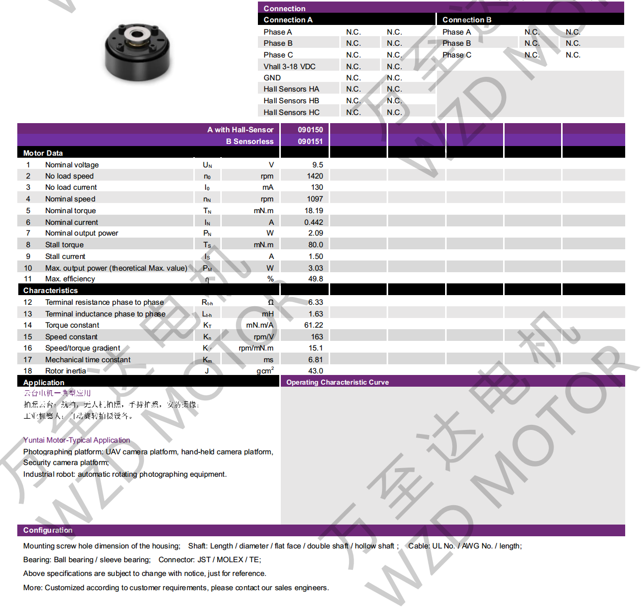 OT-EM3416BLDCˢ-쳽ƽ̨