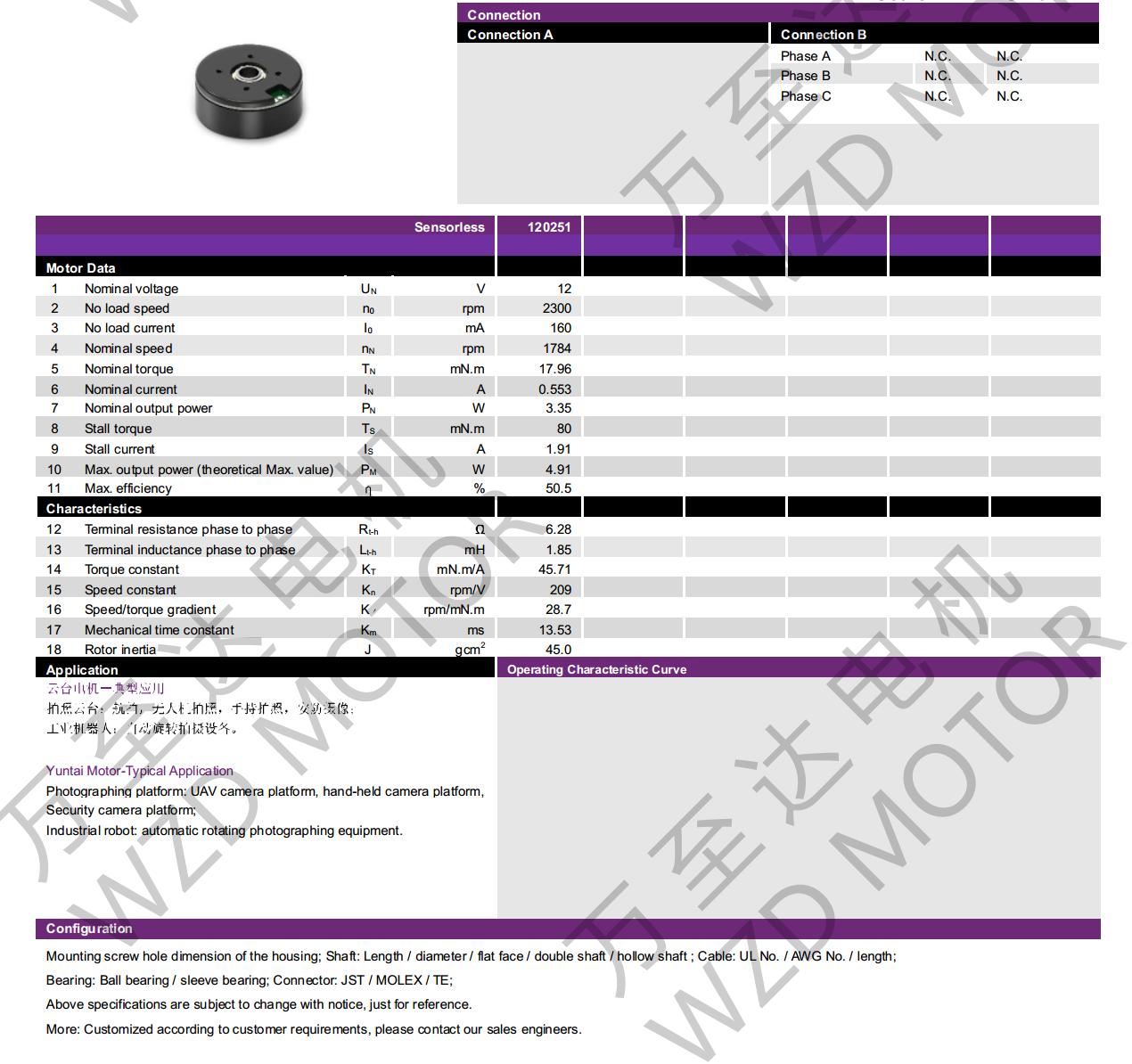 OT-EM3514BLDCˢ-쳽ƽ̨