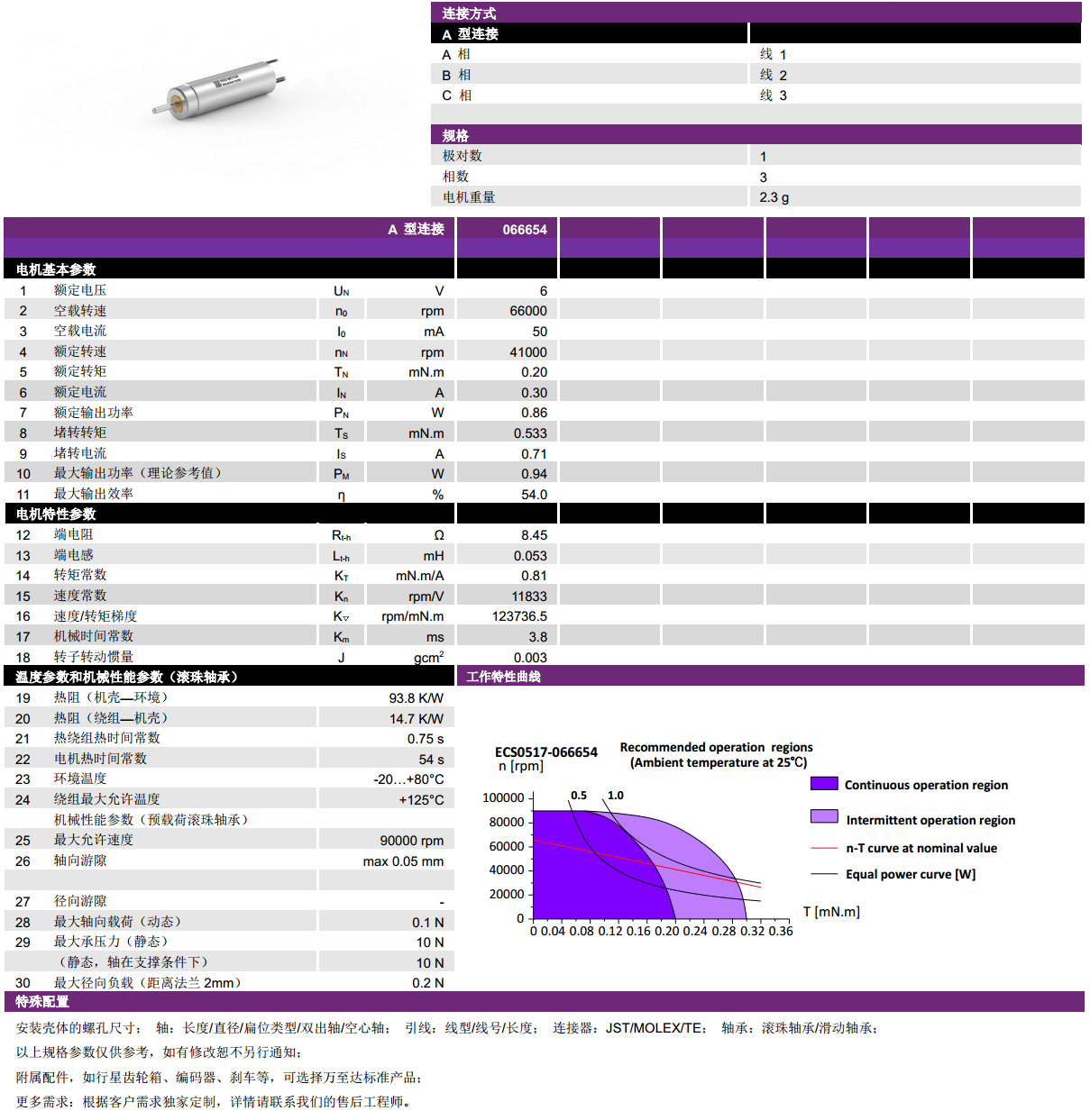 ECS  0517ıˢ-쳽ƽ̨