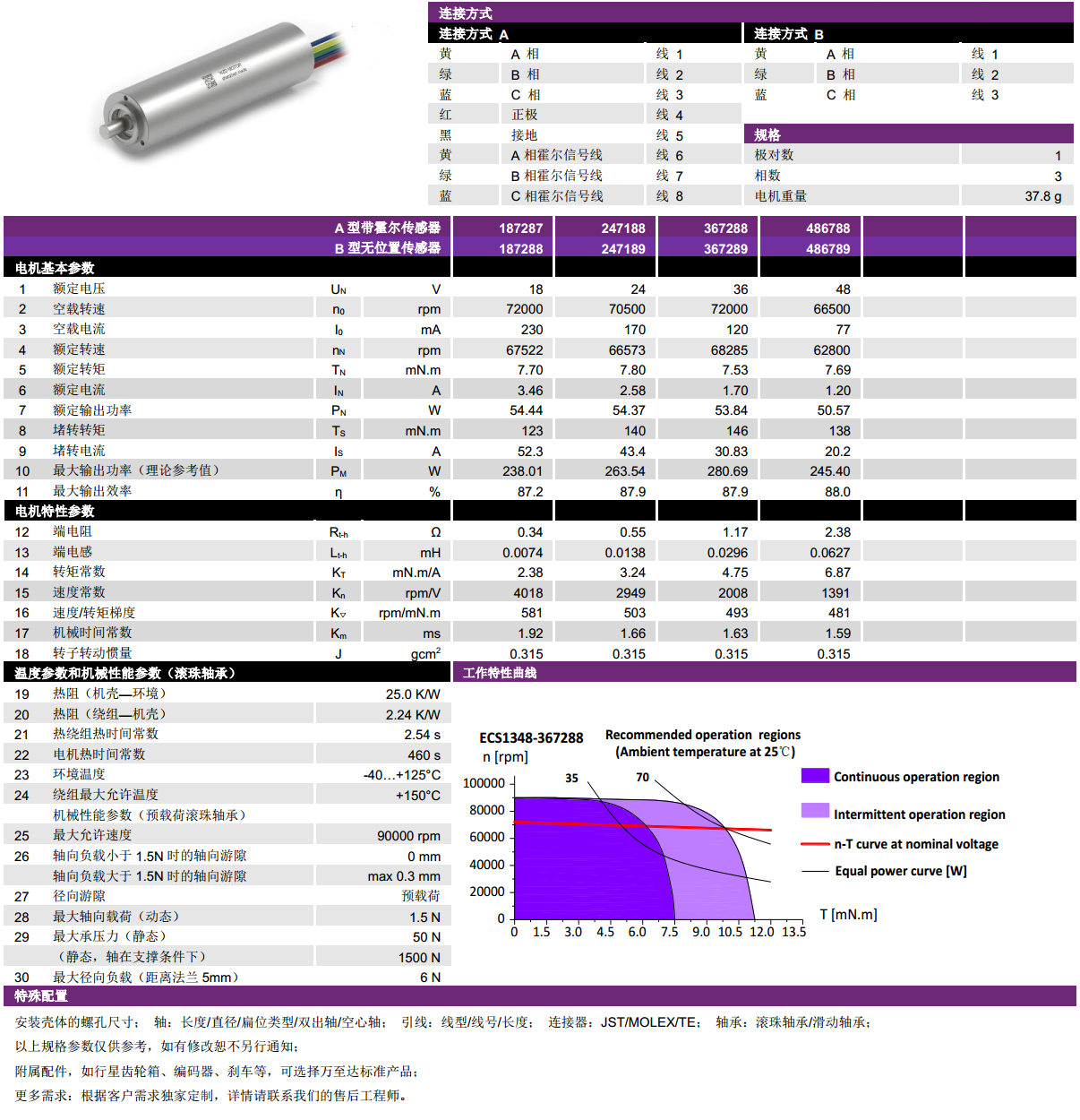 ECS  1348ıˢ-쳽ƽ̨