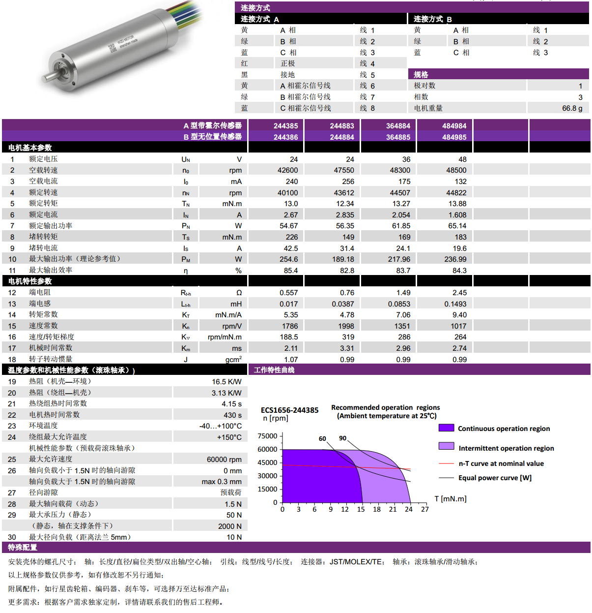 ECS  1656ıˢ-쳽ƽ̨