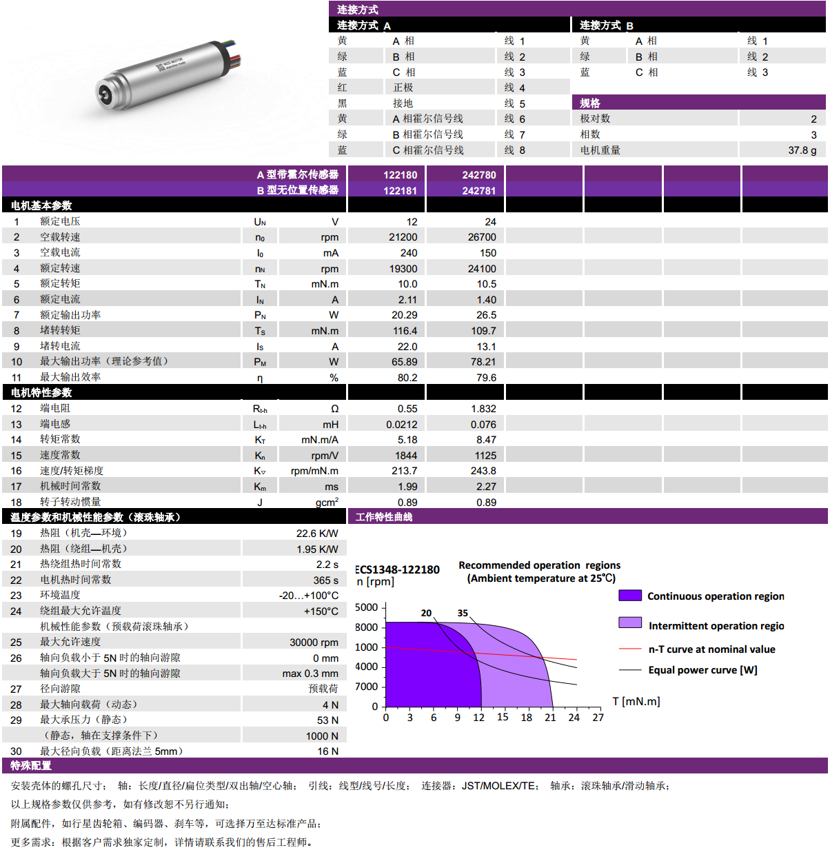 ECS-4P 1348 2Լıˢ-쳽ƽ̨