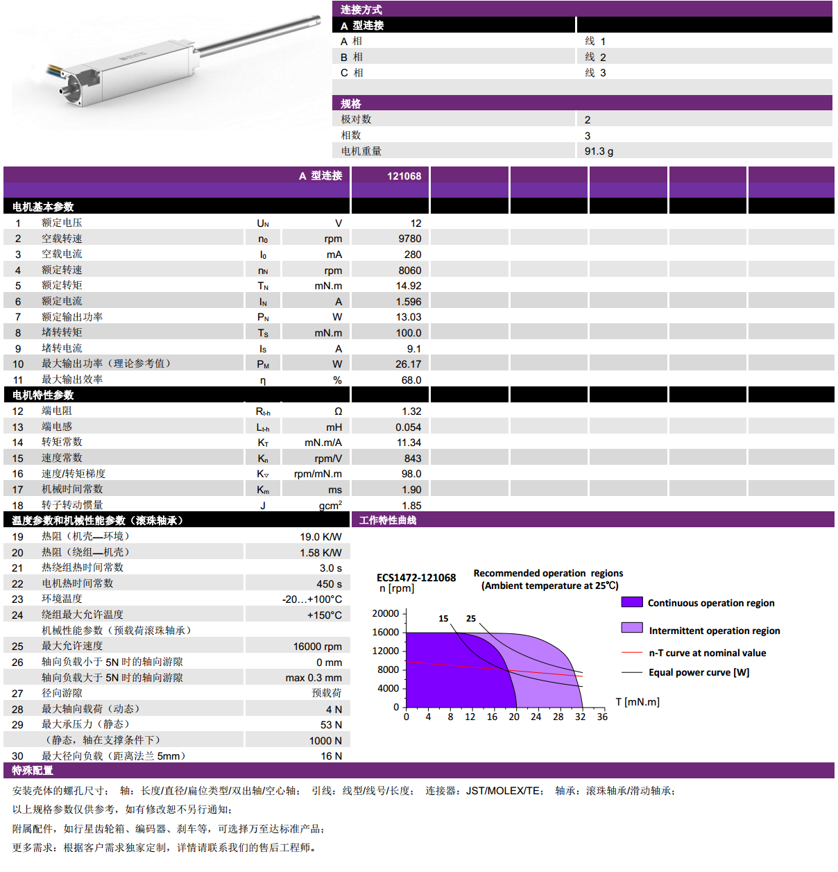 ECS-4P 1472 2Լıˢ-쳽ƽ̨