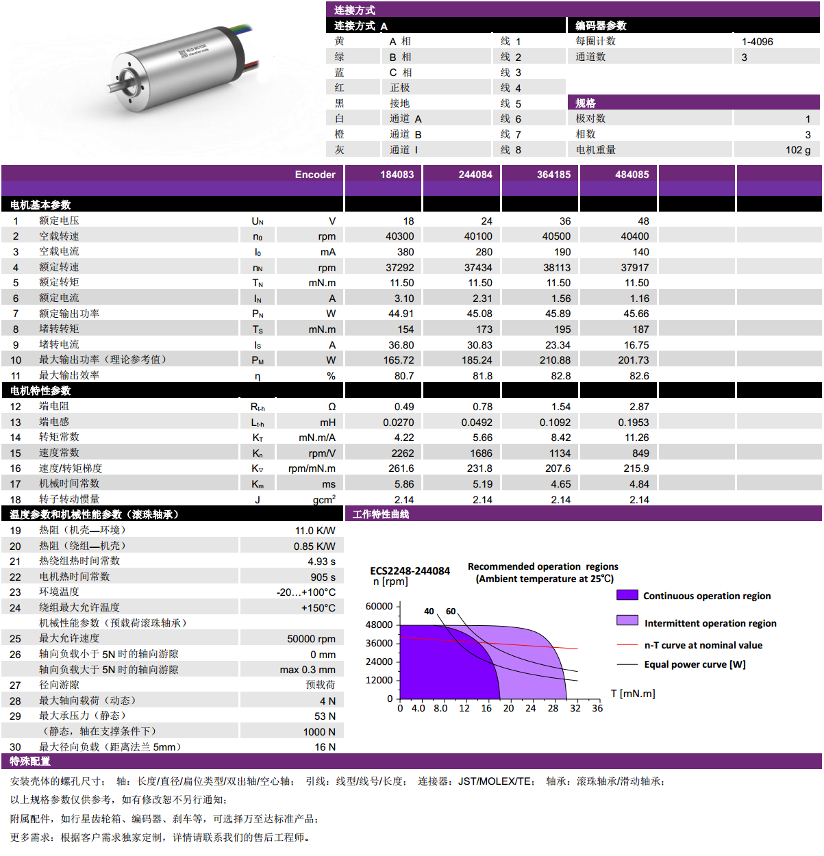 ECS 2248 ñı-쳽ƽ̨